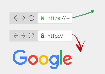 HTTPS siti sicuri e premiati da Google - Cybermarket